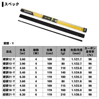 Cần câu đài ( Cần Tay ) Daiwa Hagakure Y siêu cứng 18