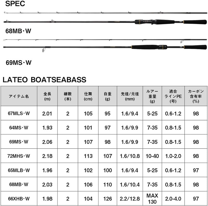 Cần câu Daiwa LATEO Boating SeaBass  BS ・W Spinning/Bait Các loại (Mẫu năm 2023)