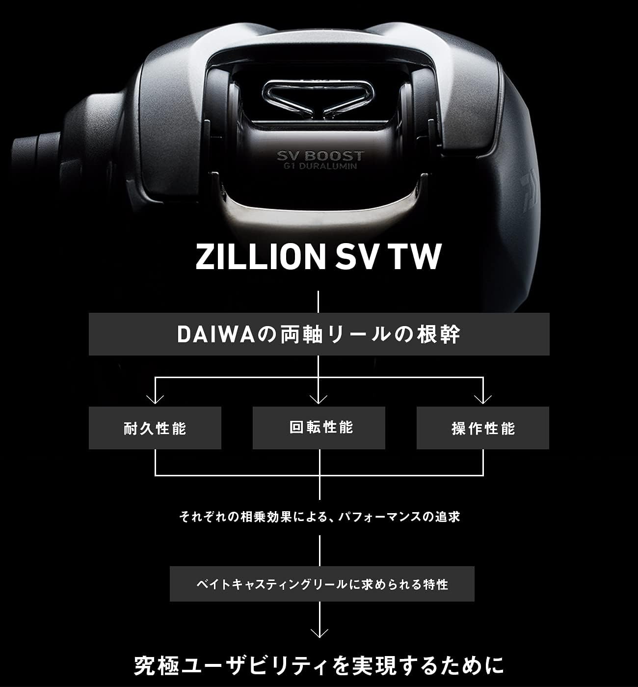 MÁY CÂU NGANG DAIWA ZILLION SV TW 2021