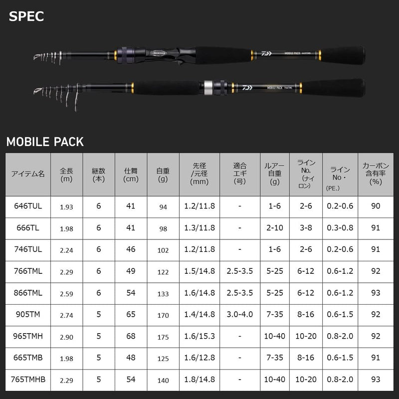 Cần câu lure Rút Daiwa Mobile Pack (Mẫu 2022)