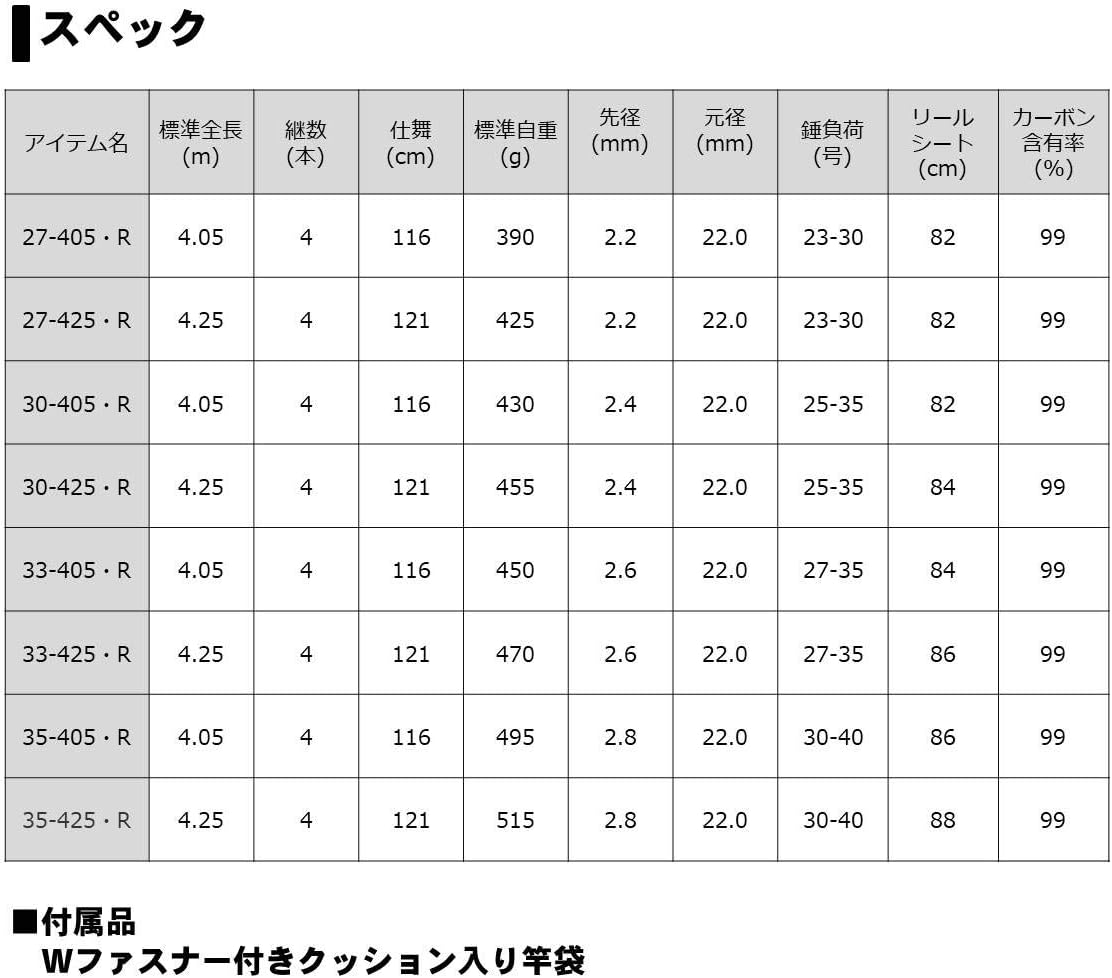 Cần câu lục Rút  Daiwa  Tournament Surf T・R 33-425・R