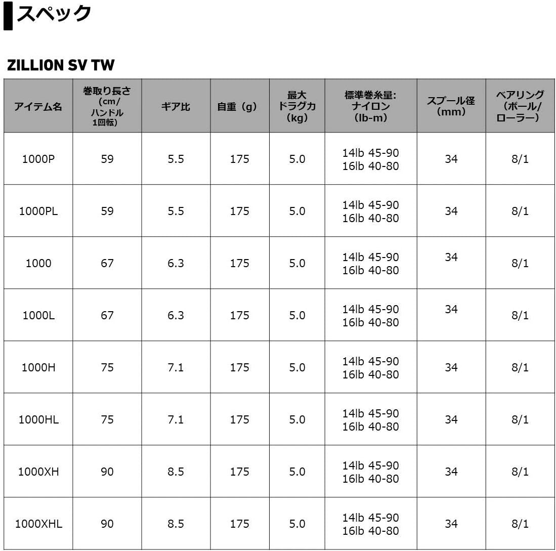 MÁY CÂU NGANG DAIWA ZILLION SV TW 2021