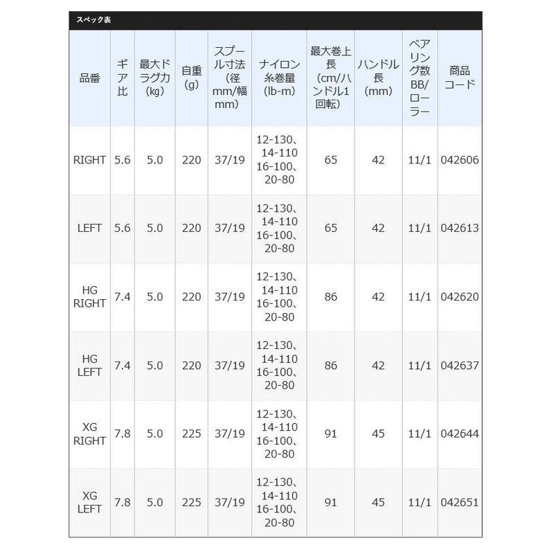 MÁY CÂU NGANG SHIMANO ANTARES DC 2021