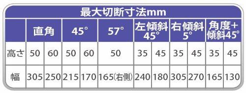 HiKOKI Máy cắt để bàn Hitachi Koki Đường kính lưỡi cưa tròn 190mm FC7FSB