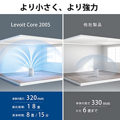 Máy lọc không khí Levoit, 18 chiếu Tatami, Core 200S, Trắng, Nhỏ, Để bàn, Ion, Vi rút, Phấn hoa, Thu gom bụi, Khử trùng, Khử mùi, Tương thích với Alexa, Tương thích với điện thoại thông minh