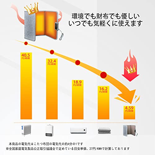 [Phiên bản nhiệt độ cao Máy sưởi bảng điều khiển 80°C ] Máy sưởi bàn hồng ngoại xa MOONMN, Máy sưởi chân, 3 mức điều chỉnh nhiệt độ, Hẹn giờ 3 giờ, Có thể gập lại, Tiết kiệm năng lượng, Bảo vệ quá nhiệt, Rơi, Ngăn ngừa cảm lạnh