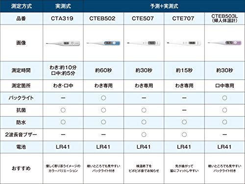 Nhiệt Kế Điện Tử Citizen CTE707 Công Thức Dự Đoán 15 Giây CTE707 Trắng