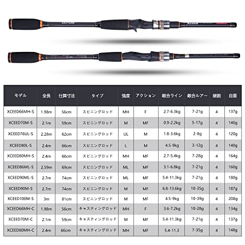 Cần câu Goture Egging Rod Seabass Fuji Guide Thanh kéo sợi nhỏ gọn 3.0m M