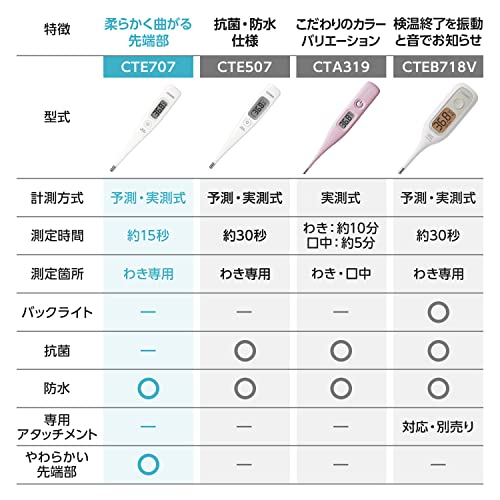 Nhiệt Kế Điện Tử Citizen CTE707 Công Thức Dự Đoán 15 Giây CTE707 Trắng